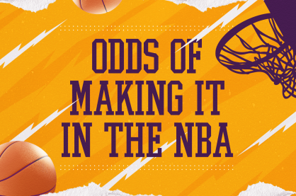Odds of making it to the NBA