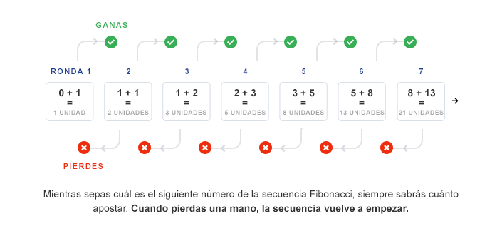 Fibonacci