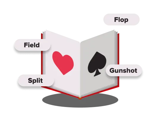 Glossario dei termini di poker